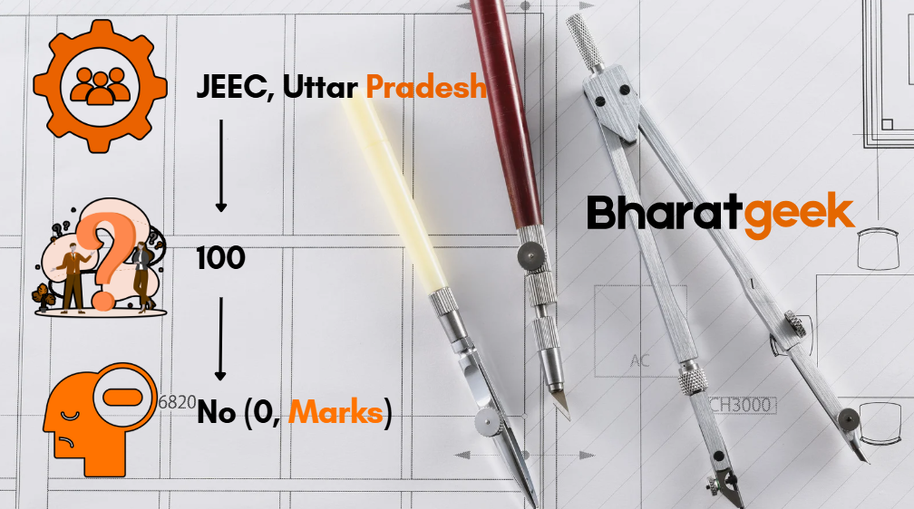 Group A Exam Pattern 